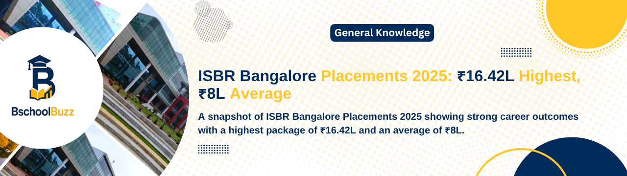 ISBR Bangalore Placements 2025: ₹16.42L Highest, ₹8L Average