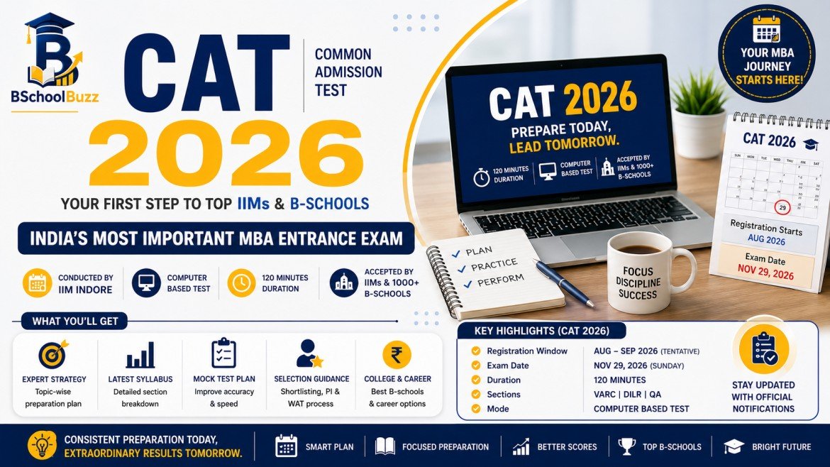 CAT 2026: Exam Date, Registration, Eligibility, Pattern, Syllabus, Preparation and Admission Guide