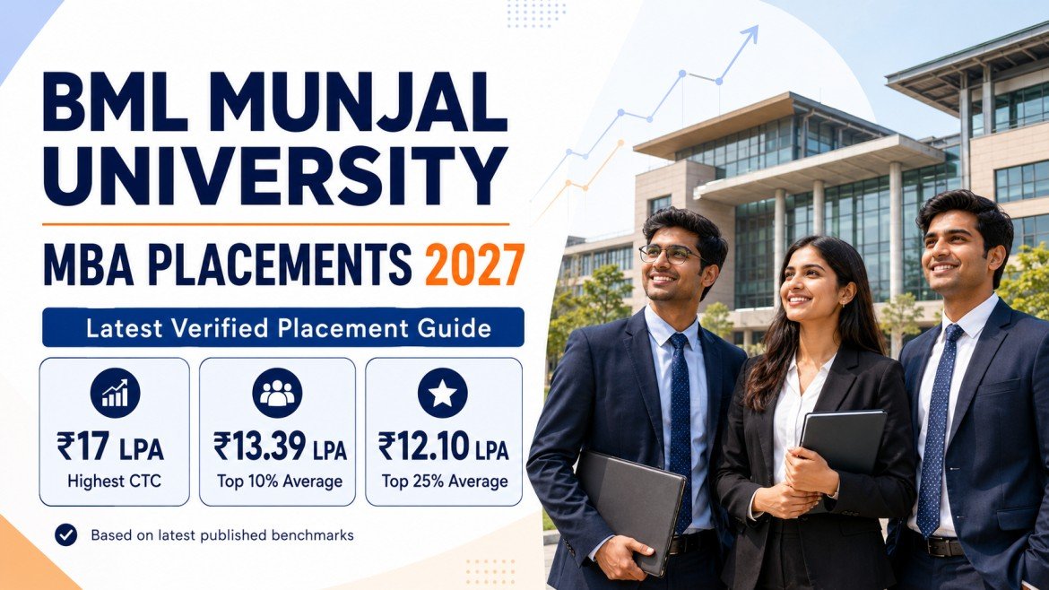 BML Munjal University MBA Placements 2027: Highest Package, Average Salary & Top Recruiters