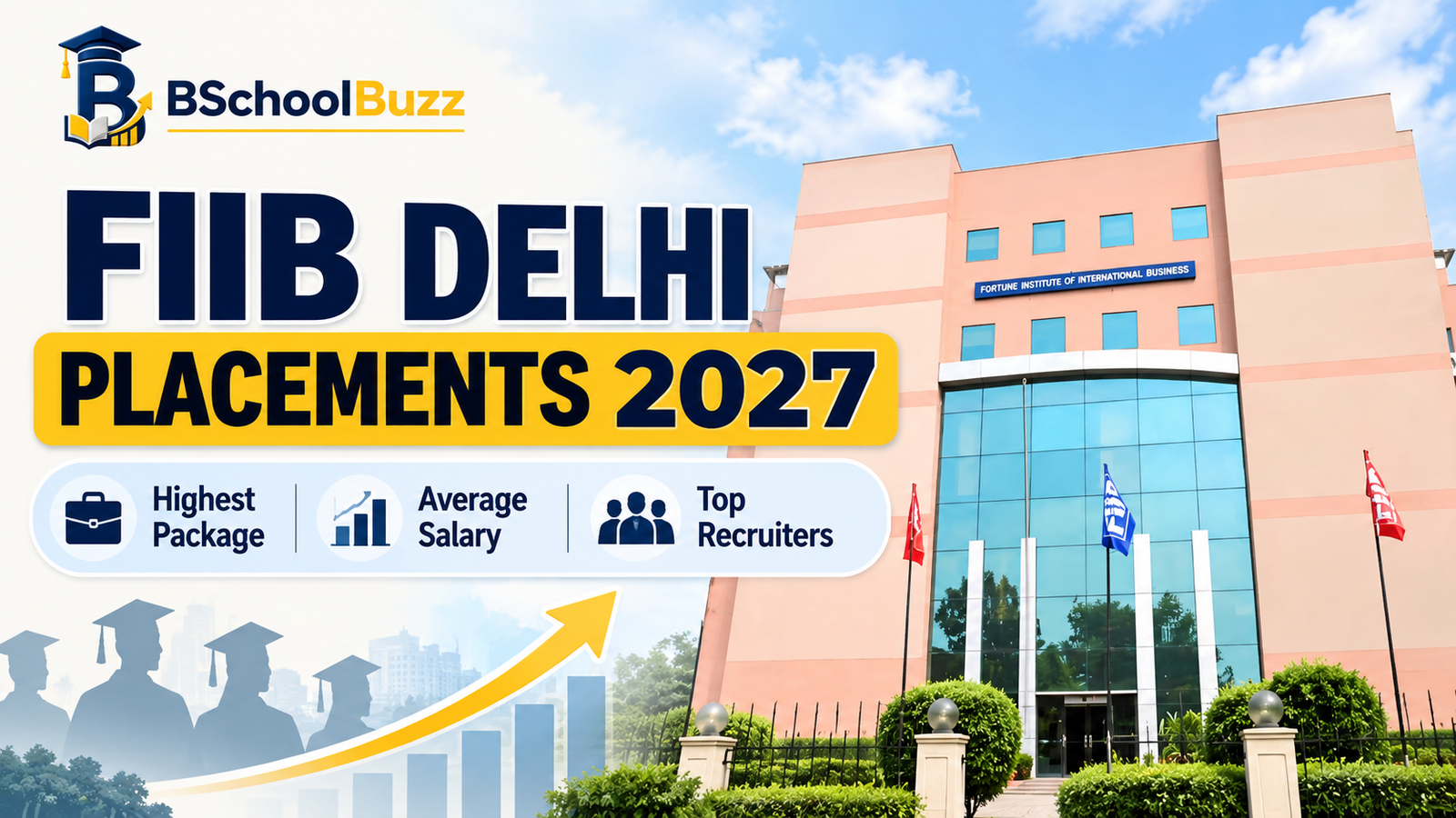 FIIB Delhi Placements 2027: Highest Package, Average Package, Median Salary & Recruiters