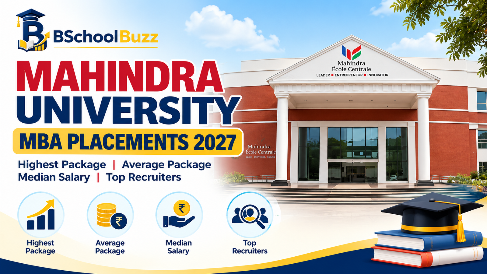 Mahindra University MBA Placements 2027: Highest Package, Average Salary, Median CTC & Top Recruiters